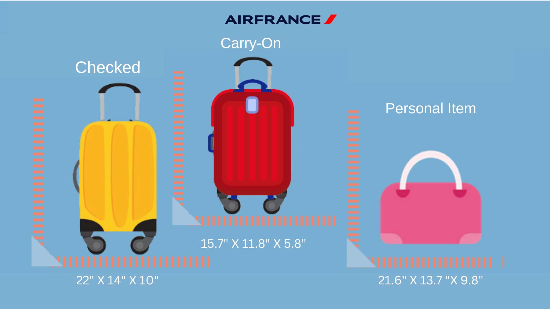 air france baggage allowance