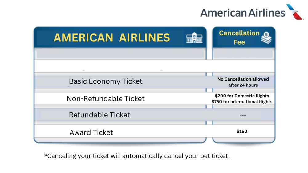 American Airlines Cancellation Fee