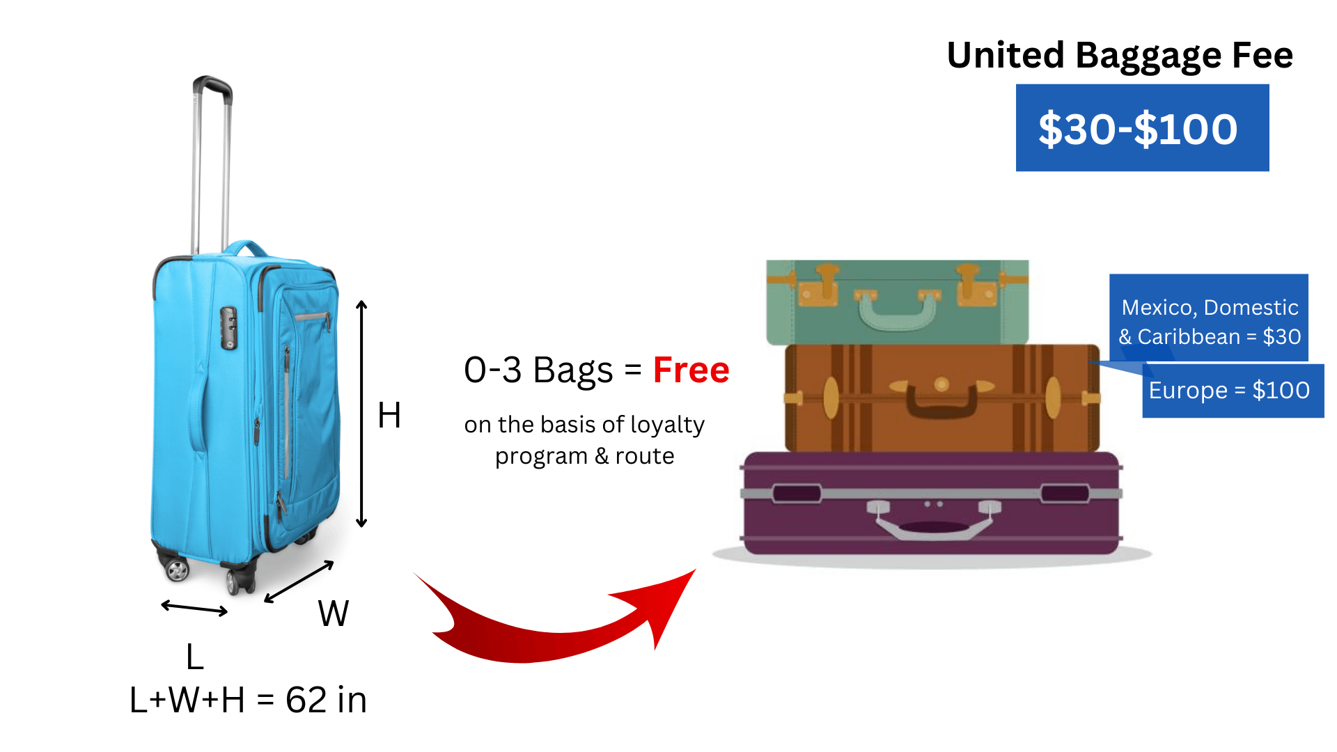 united-airlines-baggage-fees