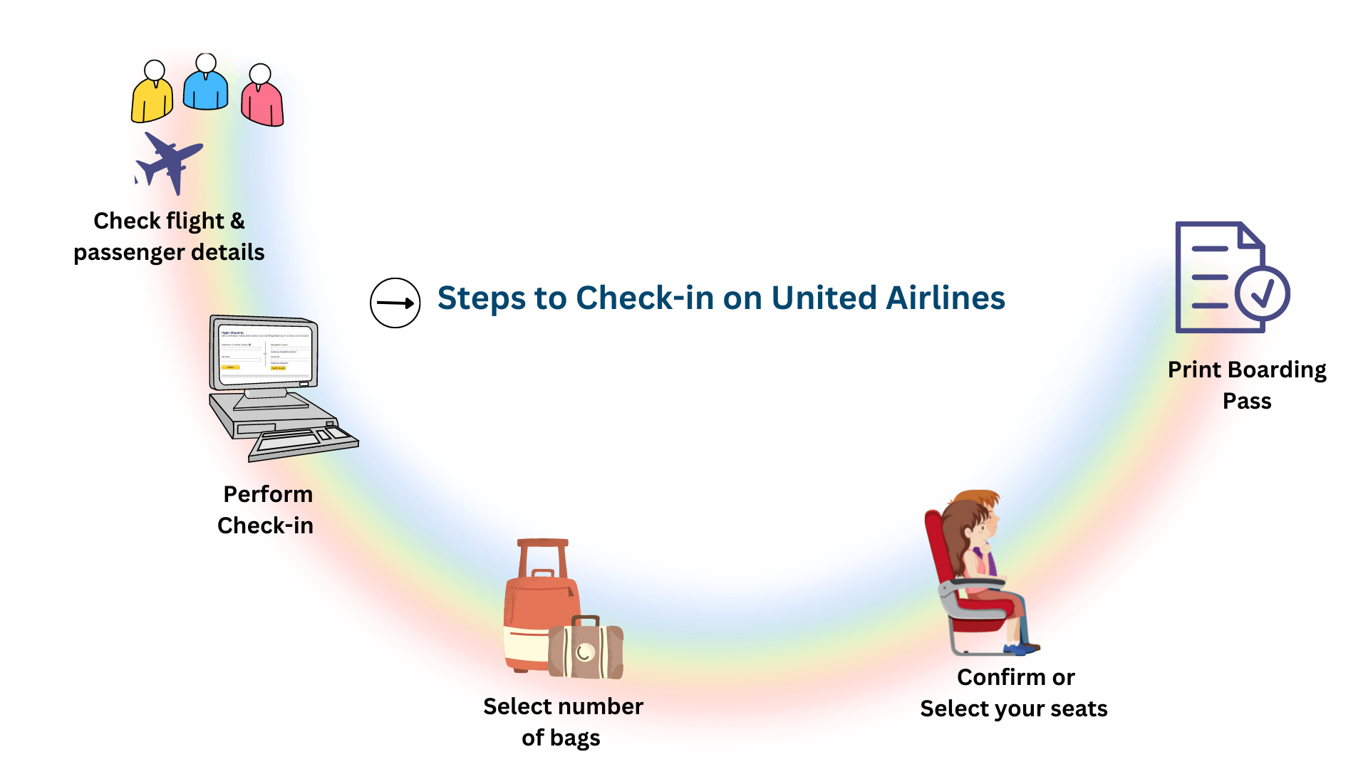 united-airlines-check-in
